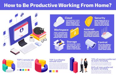 Isometric Uzaktan Çalışma Bilgileri