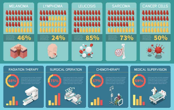 Infografis Onkologi Isometrik - Stok Vektor
