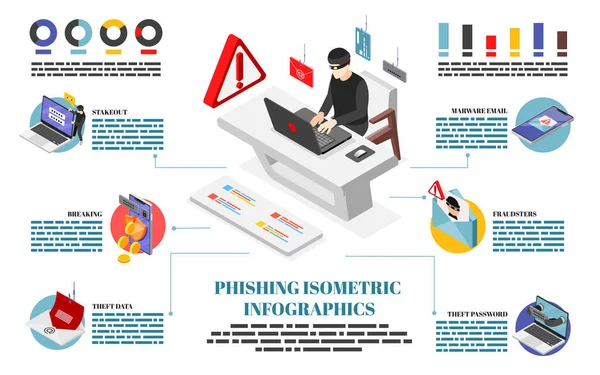 Phishing Infografía isométrica — Vector de stock