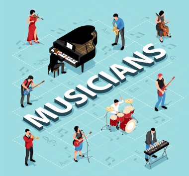 Isometric müzisyenleri pop ve klasik şarkıcılar vektör illüstrasyonu ile akış şeması