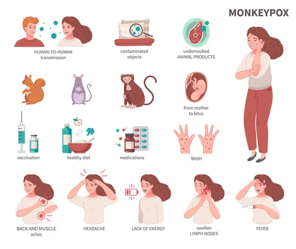 Monkey Pox Virus Cartoon Icons Set Disease Symptoms Isolated Vector — Stock Vector