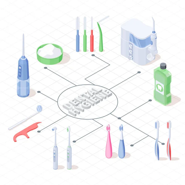 Tandheelkundige Hygiëne Isometrische Stroomdiagram Voor Irrigator Tandzijde Tandenborstels Tandpoeder Spoel — Stockvector