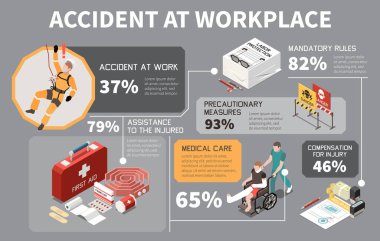 Kazalarla birlikte işyeri güvenliği izometrik bilgi grafikleri tıbbi bakım tazminatı ihtiyati tedbirler ve yüzde 3d vektör illüstrasyonu