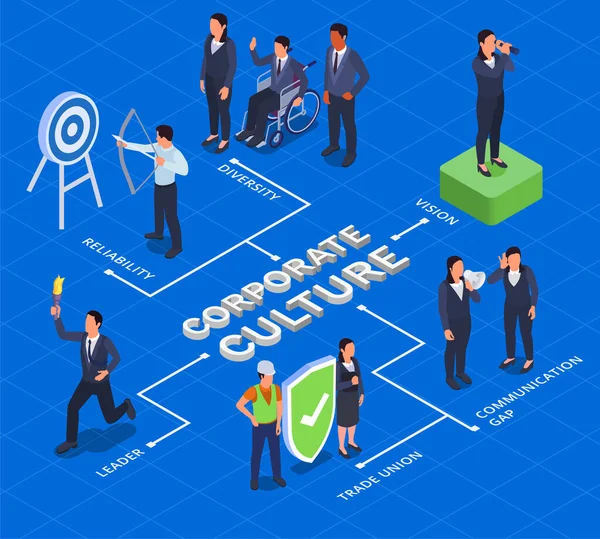 Bedrijfscultuur Isometrische Stroomdiagram Met Vakbonds Communicatiekloof Symbolen Vector Illustratie — Stockvector