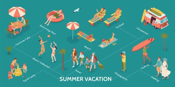 Sommerurlaub Flussdiagramm Mit Wohnmobil Und Surfsymbolen Isometrische Vektorillustration — Stockvektor