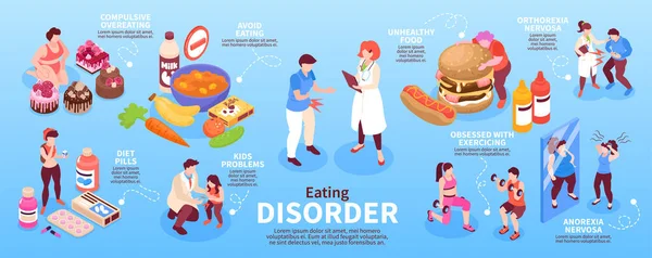 具有厌食症和强迫性暴食病媒说明的等距进食障碍信息图 — 图库矢量图片
