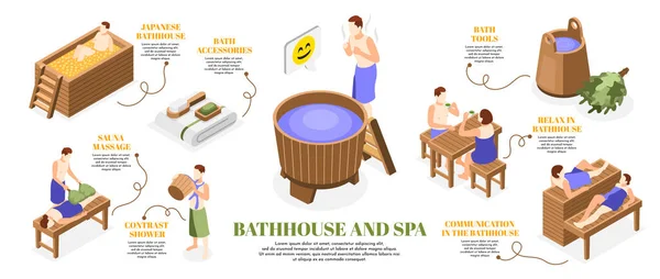 Bathhouse Spa Relaxing Infographic Set Bath Tools Accessories Sauna Massage — Stock Vector