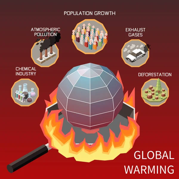 Global Uppvärmning Isometrisk Affisch Med Jordglob Bild Stekt Stekpanna Brand — Stock vektor