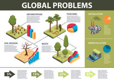 Isometric global environmental problem infographics with tixic waste and soil erosion vector illustration