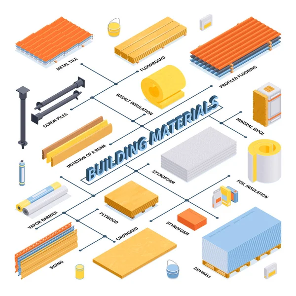 Isometric Construction Materials Flowchart Metal Tile Screw Piles Vapor Barrier — Archivo Imágenes Vectoriales