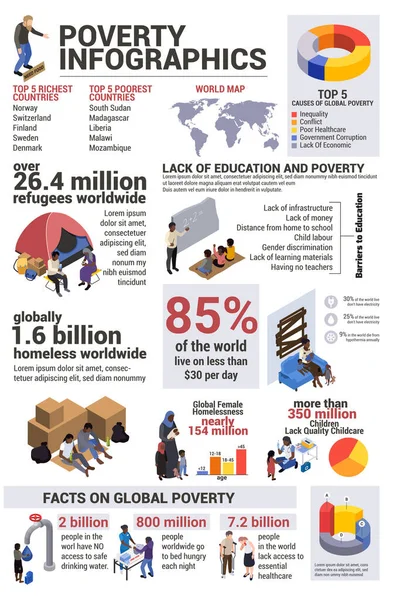 Poverty Infographics World Map Global Statistics Charts Human Characters Editable — 스톡 벡터