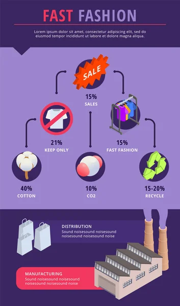 Fast Fashion Problems Isometric Infographics Icons Recycling Cotton Sales Signs — Stock Vector