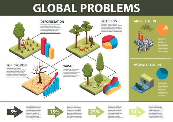 Изометрическая Инфографика Глобальных Экологических Проблем Тиксичными Отходами Вектором Эрозии Почвы — стоковый вектор