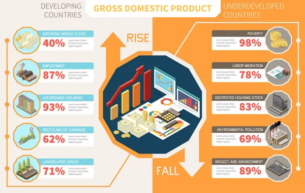 Rise Fall Gross Domestic Product Reasons Developing Underdeveloped Countries Infographics —  Vetores de Stock