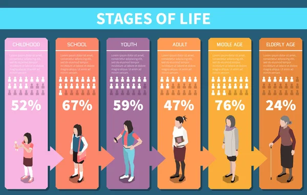 Stages Life Isometric Infographics Social Statistics Childhood Elderly Age Vector —  Vetores de Stock