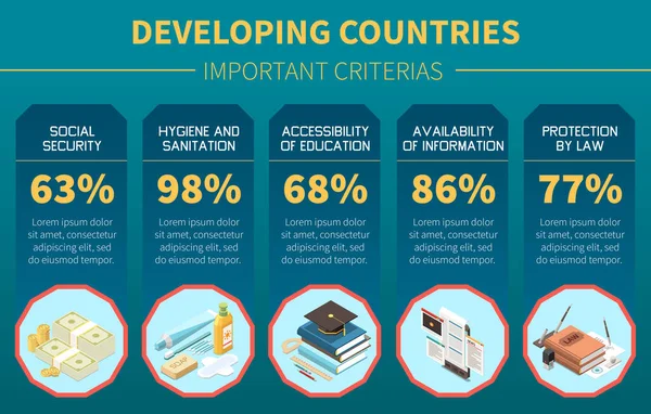 Important Criterions Developing Countries Infographics Background Depicting Social Security Accessible — Vetor de Stock