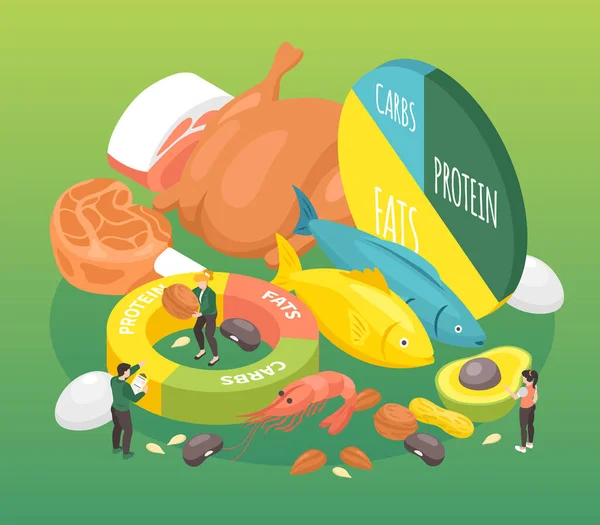 Isometric Keto Diet Carb Protein Fats Balance Vector Illustration — Διανυσματικό Αρχείο