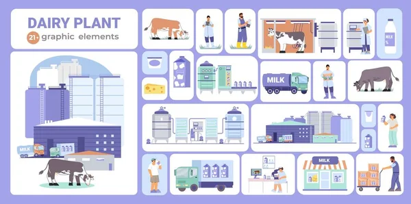 Dairy Plant Flat Compositions Set Text Cows Workers Factory Facilities — Vector de stock