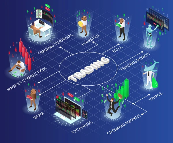 Trading Isometric Flowchart Exchange Market Symbols Vector Illustration — Stockvektor