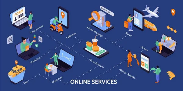 Online Services Infographics Layout Online Form Hotel Booking Travel Delivery — Stock vektor