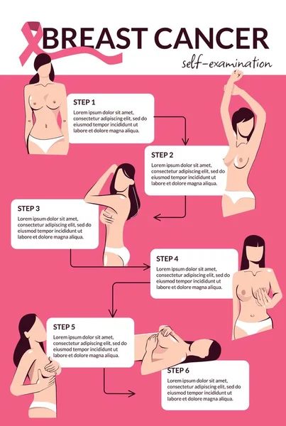 Breast Cancer Flat Infographics Template Demonstrated Six Steps Self Examination — Stockový vektor