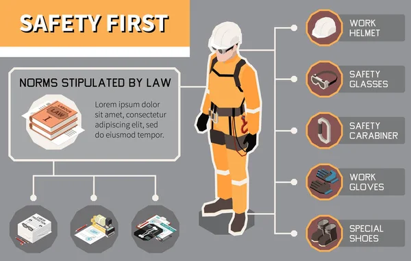 Workplace Safety First Isometric Infographic Poster Personal Protective Equipment Text —  Vetores de Stock