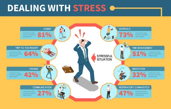 Stress Management Infographics Man Experiencing Stressful Situation Description Ways Manage — Stock Vector