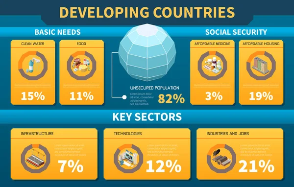 Key Sections Developing Countries Isometric Infographics Illustrated Basic Needs Social — Vettoriale Stock