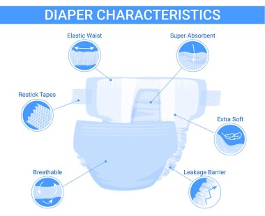 Baby diaper flat infographics with text and round icons pointing to parts of infant diaper panties vector illustration