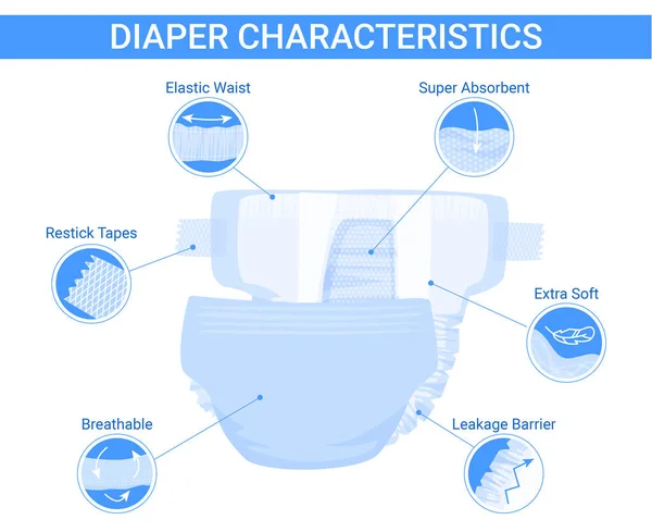 Baby Diaper Flat Infographics Text Icons Pointing Parts Infant Diaper — Stock vektor