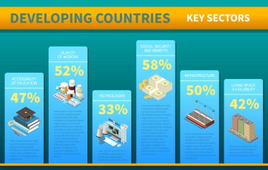 Developing countries key sectors infographics background including medicine education technologies living space infrastructure isometric vector illustration