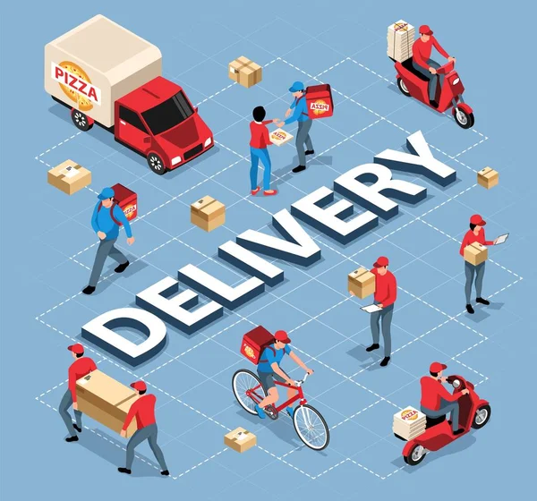 Isometric Delivery Flowchart Van Cardboard Boxes Couriers Delivering Parcels Pizza — Stock Vector