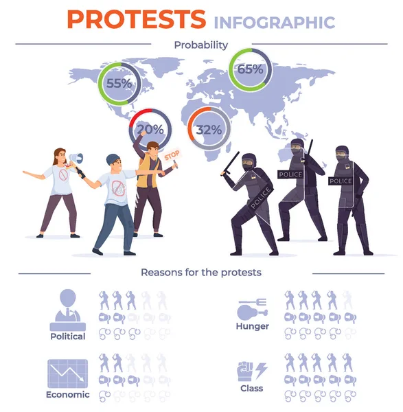 Protest Revolution Flat Infographic Reasons Protect Political Economic Hunger Class — Stok Vektör