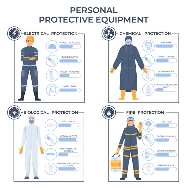Protective Equipment Flat Infographic Electrical Chemical Biological Fire Protection Descriptions — Vector de stock