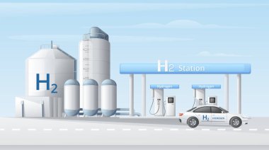 Green hydrogen energy fuel generation cartoon composition with view of road with refilling station and car vector illustration