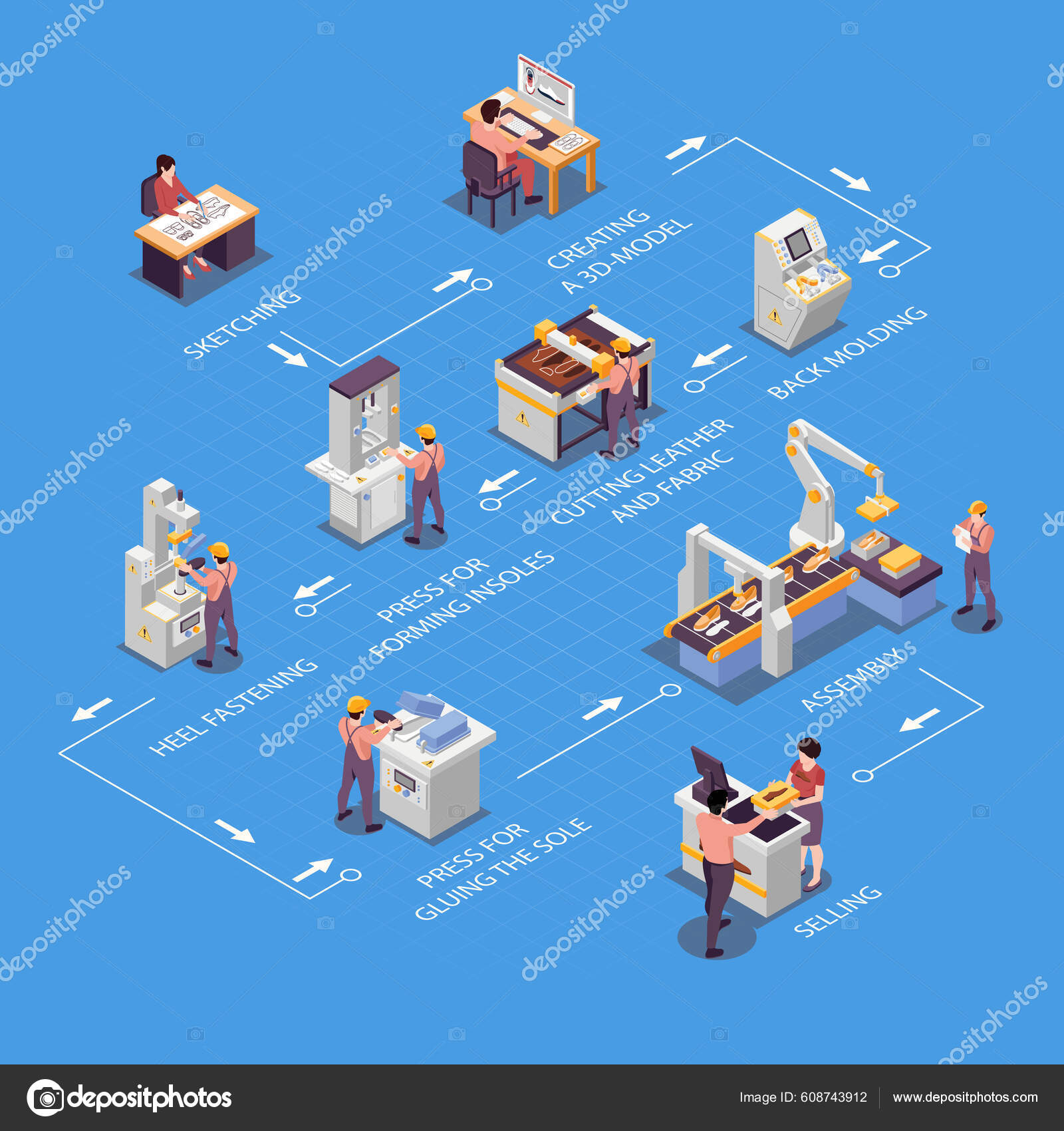 Conjunto Infográfico Produção Sapatos Com Símbolos Fábrica