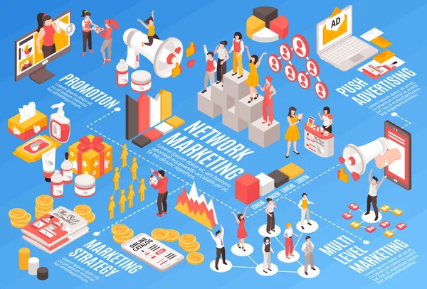 Isometrische Netwerk Marketing Flowchart Met Promotie Strategie Symbolen Vector Illustratie — Stockvector