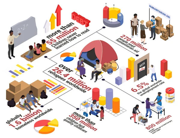 Infografika Ubóstwa Edytowalnymi Tekstami Statystyki Wykresami Słupkowymi Postaciami Osób Potrzebujących — Wektor stockowy