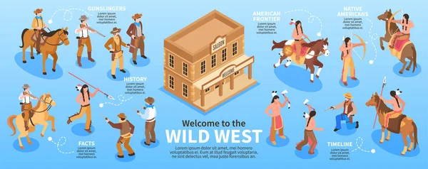 西部野生信息图集 配有土著美国人和牛仔冲突场景矢量插图 — 图库矢量图片