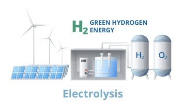 Alternatif enerji kaynakları depolama tankları ve düzenlenebilir metin vektör illüstrasyonuyla yeşil hidrojen yakıt üretimi karikatür bileşimi