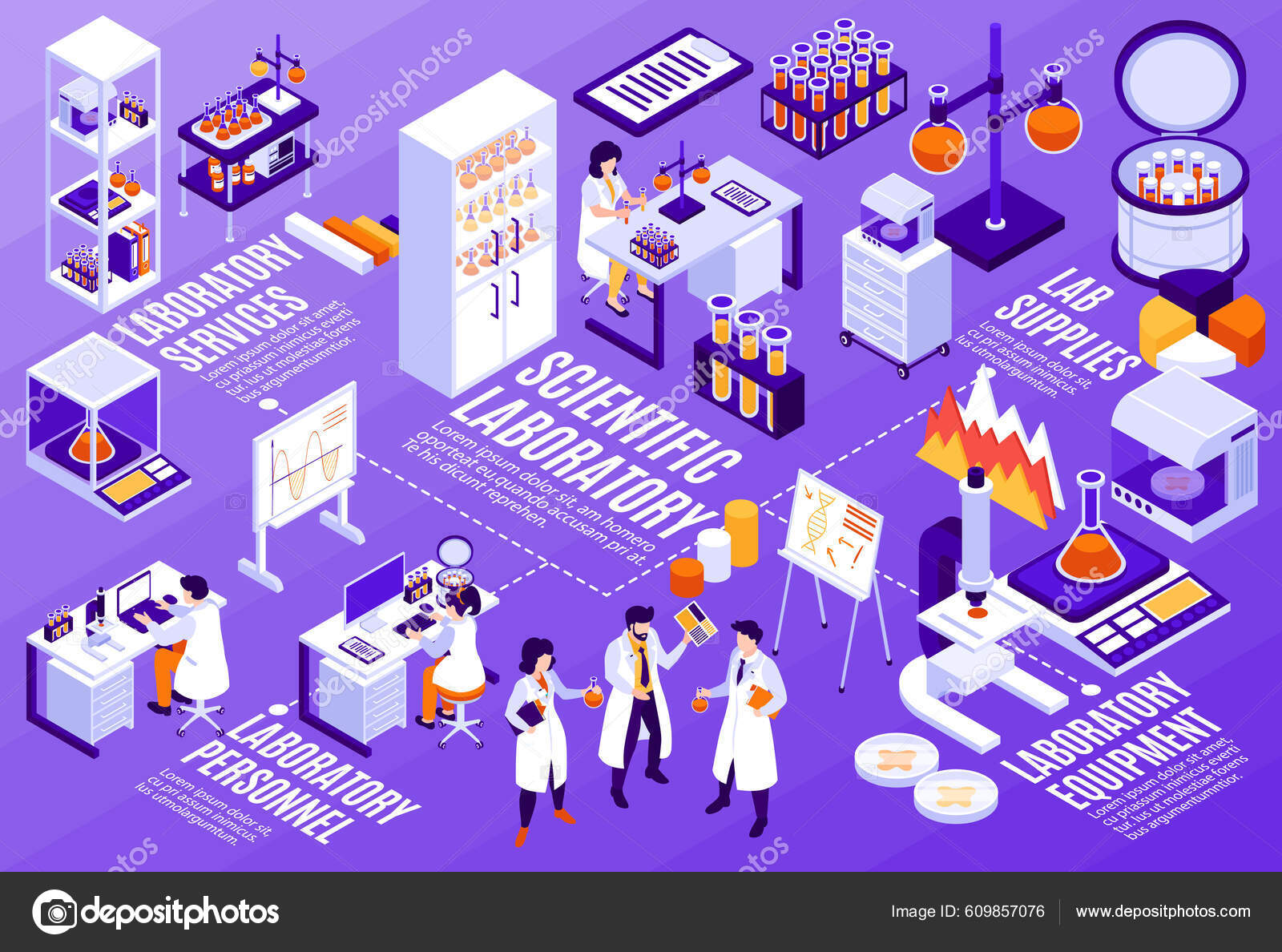 Isometric Scientific Laboratory Flowchart Lab Equipment Personnel ...