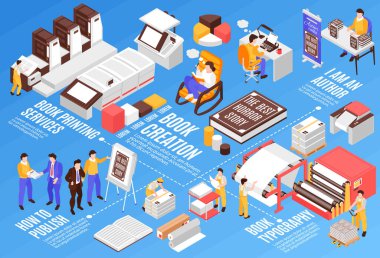 Kitap oluşturma ve yazdırma süreci vektör illüstrasyonu ile Isometric tipografi çalışma kavramı