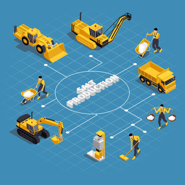 Salt production isometric flowchart composition with text and isolated images of yellow vehicles machinery and workers vector illustration