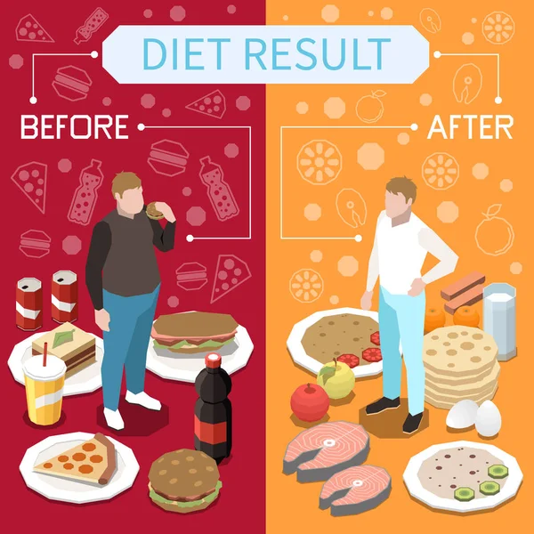 Dietologia Dei Risultati Della Dieta Poster Isometrico Con Uomo Prima — Vettoriale Stock