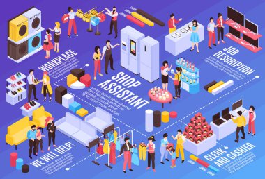 Dükkan yardımcısı müşteri bakımı yatay izometrik bilgi grafiği şablonu ve insan karakterleri ve 3d vektör çizelgesi