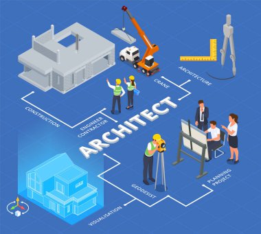 İzole edilmiş vr projeksiyon araçlarının akış şeması ile mimar mühendisi izometrik bileşimi metin ve insan vektör illüstrasyonuName