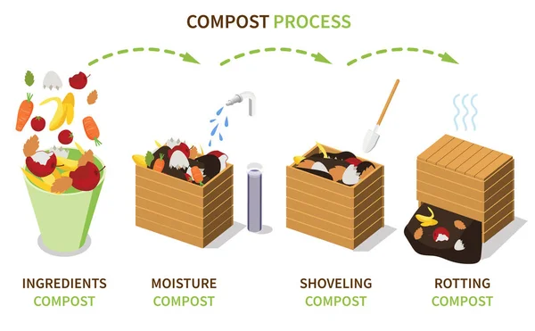 Cajas Compostaje Infografías Con Diagrama Proceso Compost Con Ingredientes Humedad — Archivo Imágenes Vectoriales
