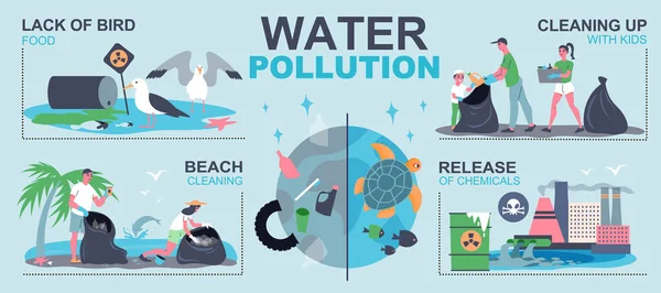 Infographies Sur Pollution Eau Avec Empoisonnement Environnemental Nettoyage Illustration Vectorielle — Image vectorielle