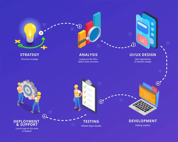 Desenvolvimento Aplicativos Móveis Composição Roteiro Isométrico Com Diagrama Pipeline Ícones — Vetor de Stock