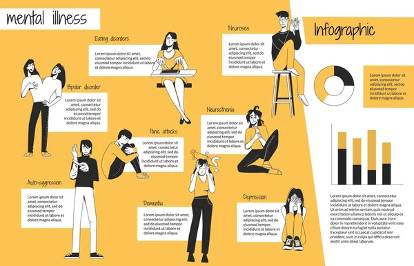 Psykisk Sjukdom Psykisk Sjukdom Platt Infographic Bipolära Ätstörningar Neurasteni Depression — Stock vektor